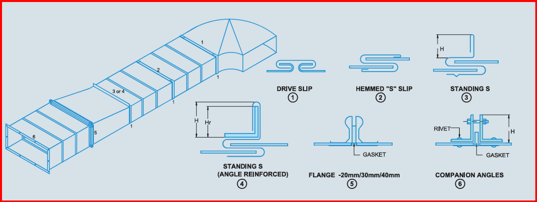 Duct joint types - drive slip, standing S, flange, companion angles